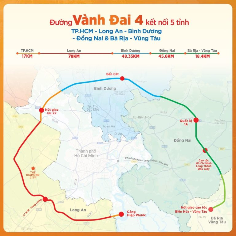 Cơ sở hạ tầng trọng điểm 3